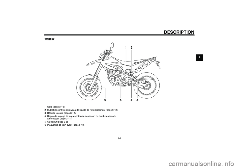 YAMAHA WR 125R 2009  Notices Demploi (in French) DESCRIPTION
2-2
2
WR125X1. Selle (page 3-10)
2. Hublot de contrôle du niveau de liquide de refroidissement (page 6-12)
3. Béquille latérale (page 3-12)
4. Bague de réglage de la précontrainte de 