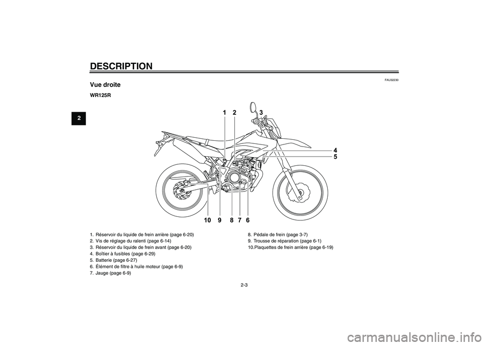 YAMAHA WR 125R 2009  Notices Demploi (in French) DESCRIPTION
2-3
2
FAU32230
Vue droiteWR125R1. Réservoir du liquide de frein arrière (page 6-20)
2. Vis de réglage du ralenti (page 6-14)
3. Réservoir du liquide de frein avant (page 6-20)
4. Boît