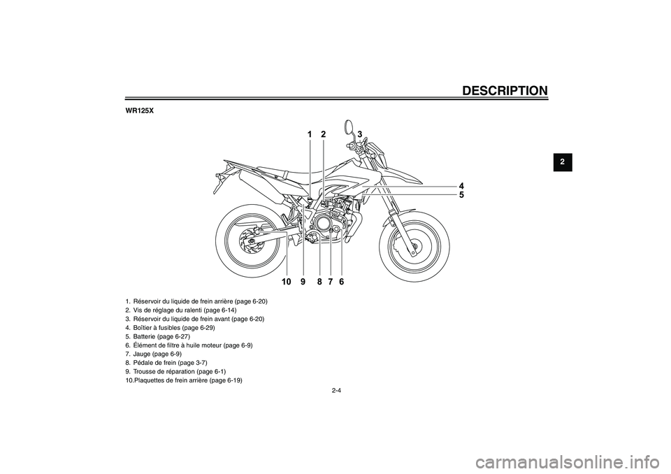 YAMAHA WR 125R 2009  Notices Demploi (in French) DESCRIPTION
2-4
2
WR125X1. Réservoir du liquide de frein arrière (page 6-20)
2. Vis de réglage du ralenti (page 6-14)
3. Réservoir du liquide de frein avant (page 6-20)
4. Boîtier à fusibles (pa