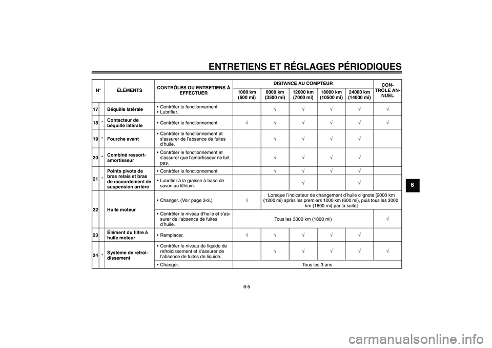 YAMAHA WR 125R 2009  Notices Demploi (in French) ENTRETIENS ET RÉGLAGES PÉRIODIQUES
6-5
6
17 Béquille latéraleContrôler le fonctionnement.
Lubrifier.√√√√√
18*Contacteur de 
béquille latéraleContrôler le fonctionnement.√√√