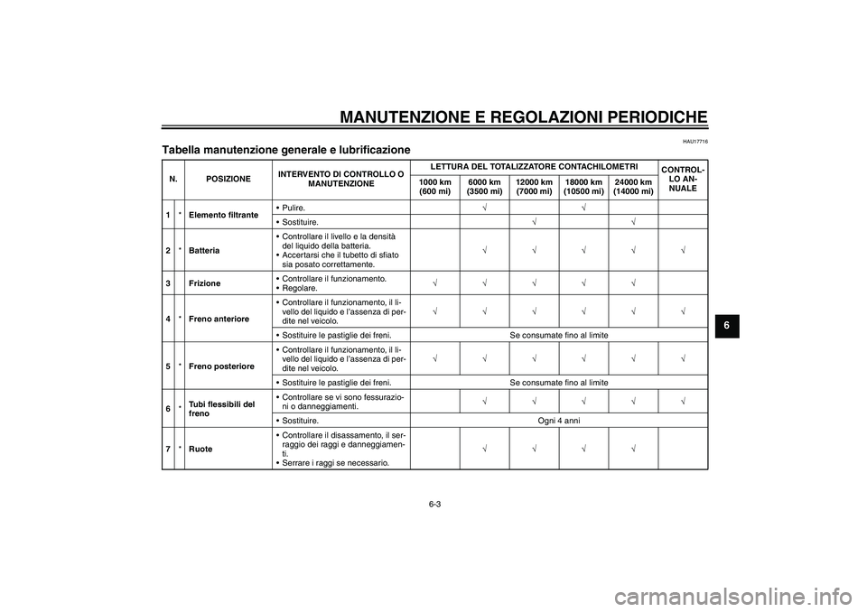 YAMAHA WR 125R 2009 Manuale duso (in Italian) MANUTENZIONE E REGOLAZIONI PERIODICHE
6-3
6
HAU17716
Tabella manutenzione generale e lubrificazione N. POSIZIONEINTERVENTO DI CONTROLLO O
MANUTENZIONELETTURA DEL TOTALIZZATORE CONTACHILOMETRI
CONTROL YAMAHA WR 125R 2009 Manuale duso (in Italian) MANUTENZIONE E REGOLAZIONI PERIODICHE
6-3
6
HAU17716
Tabella manutenzione generale e lubrificazione N. POSIZIONEINTERVENTO DI CONTROLLO O
MANUTENZIONELETTURA DEL TOTALIZZATORE CONTACHILOMETRI
CONTROL