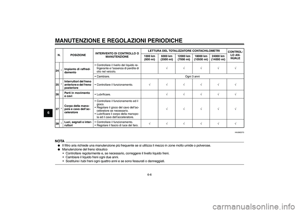 YAMAHA WR 125R 2009 Manuale duso (in Italian) MANUTENZIONE E REGOLAZIONI PERIODICHE
6-6
6
HAUM2070
NOTA
Il filtro aria richiede una manutenzione più frequente se si utilizza il mezzo in zone molto umide o polverose.
Manutenzione del freno idr YAMAHA WR 125R 2009 Manuale duso (in Italian) MANUTENZIONE E REGOLAZIONI PERIODICHE
6-6
6
HAUM2070
NOTA
Il filtro aria richiede una manutenzione più frequente se si utilizza il mezzo in zone molto umide o polverose.
Manutenzione del freno idr