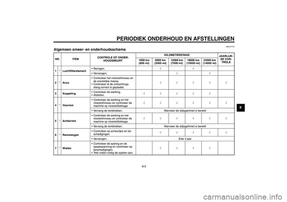 YAMAHA WR 125R 2009 Instructieboekje (in Dutch) PERIODIEK ONDERHOUD EN AFSTELLINGEN
6-3
6
DAU17716
Algemeen smeer- en onderhoudsschema NR. ITEMCONTROLE OF ONDER-
HOUDSBEURTKILOMETERSTAND
JAARLIJK-
SE CON-
TROLE 1000 km
(600 mi)6000 km
(3500 mi)12 YAMAHA WR 125R 2009 Instructieboekje (in Dutch) PERIODIEK ONDERHOUD EN AFSTELLINGEN
6-3
6
DAU17716
Algemeen smeer- en onderhoudsschema NR. ITEMCONTROLE OF ONDER-
HOUDSBEURTKILOMETERSTAND
JAARLIJK-
SE CON-
TROLE 1000 km
(600 mi)6000 km
(3500 mi)12