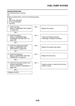 Page 394