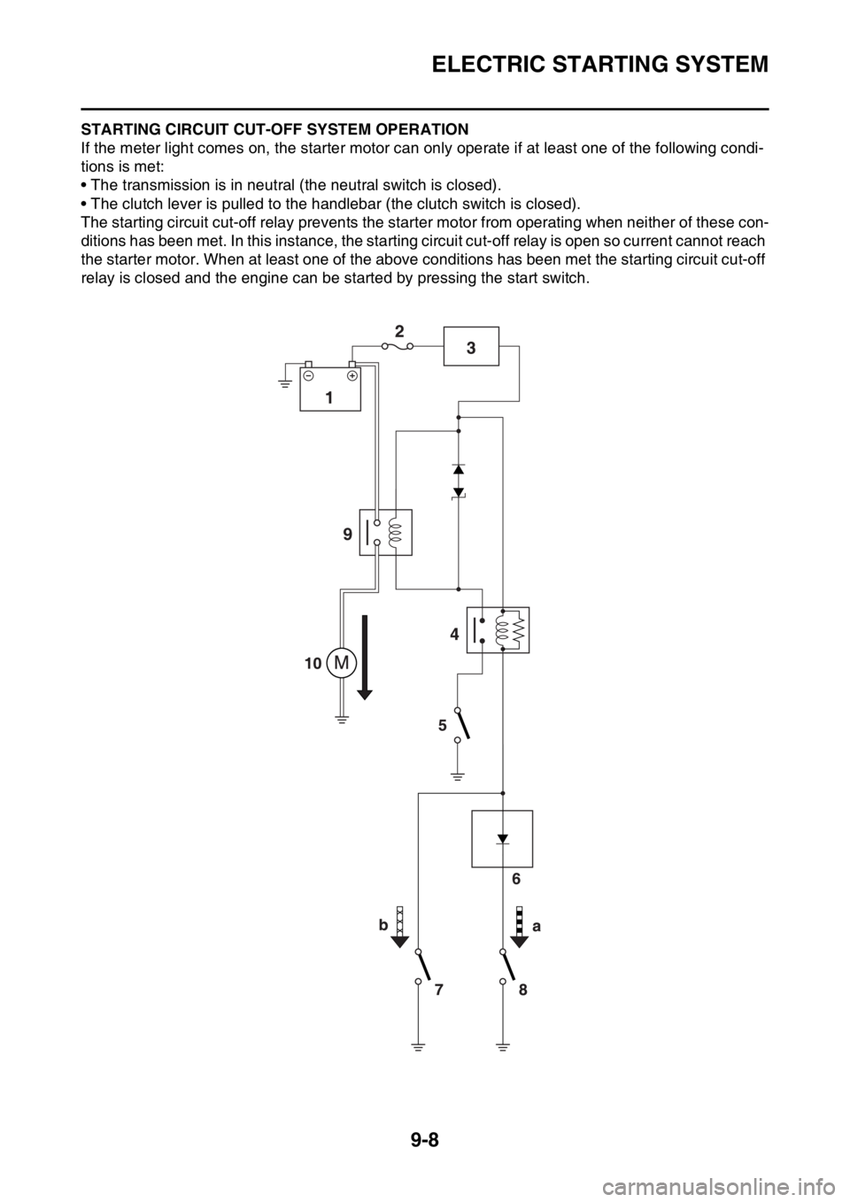 YAMAHA WR 250F 2017  Owners Manual ELECTRIC STARTING SYSTEM
9-8
EAS2GBB361STARTING CIRCUIT CUT-OFF SYSTEM OPERATION
If the meter light comes on, the starter motor can only operate if at least one of the following condi-
tions is met:
