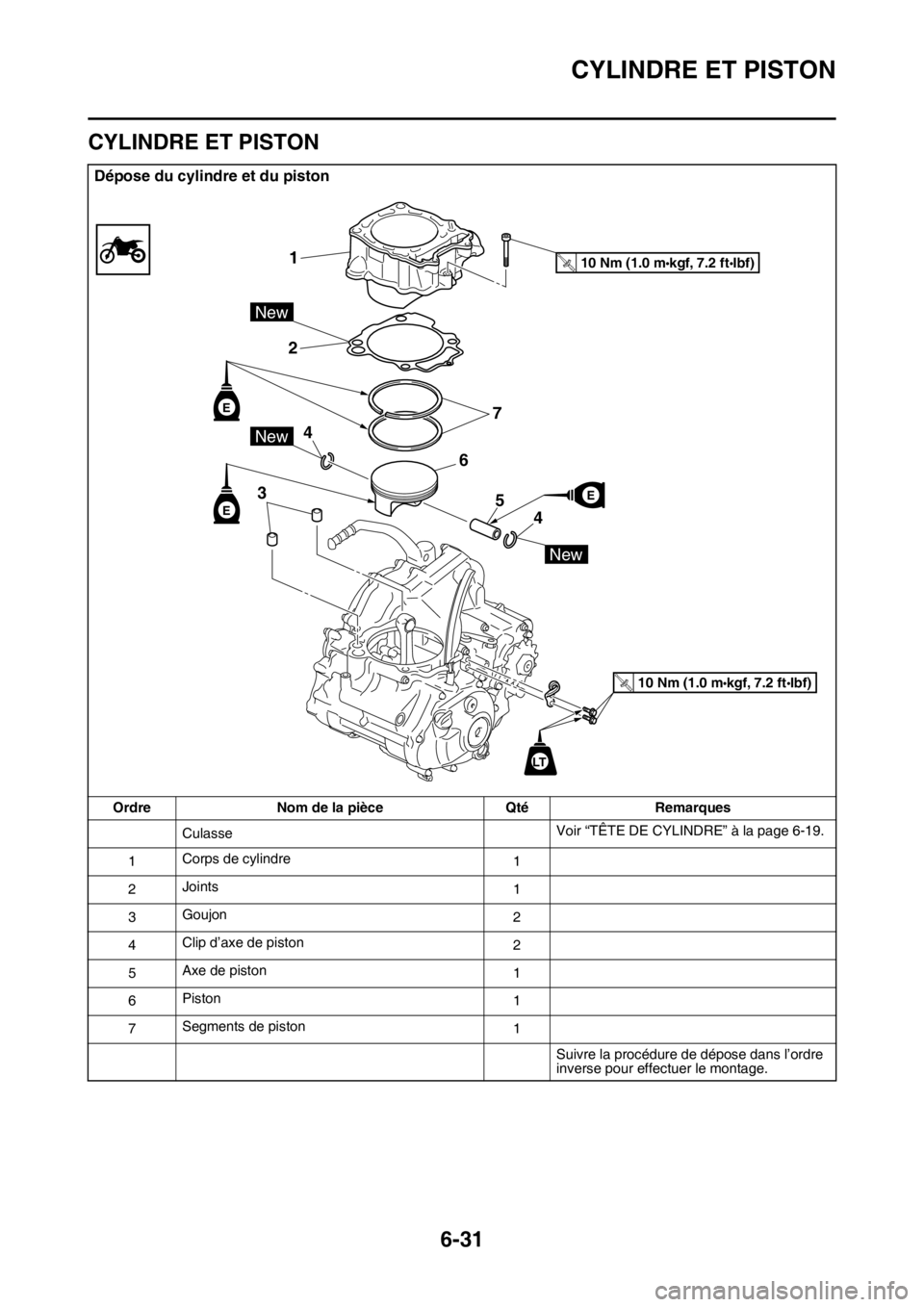 YAMAHA WR 250F 2017  Notices Demploi (in French) CYLINDRE ET PISTON
6-31
FAS2GB2258
CYLINDRE ET PISTON
Dépose du cylindre et du piston
Ordre Nom de la pièce Qté Remarques
CulasseVoir “TÊTE DE CYLINDRE” à la page 6-19.
1Corps de cylindre
1
2