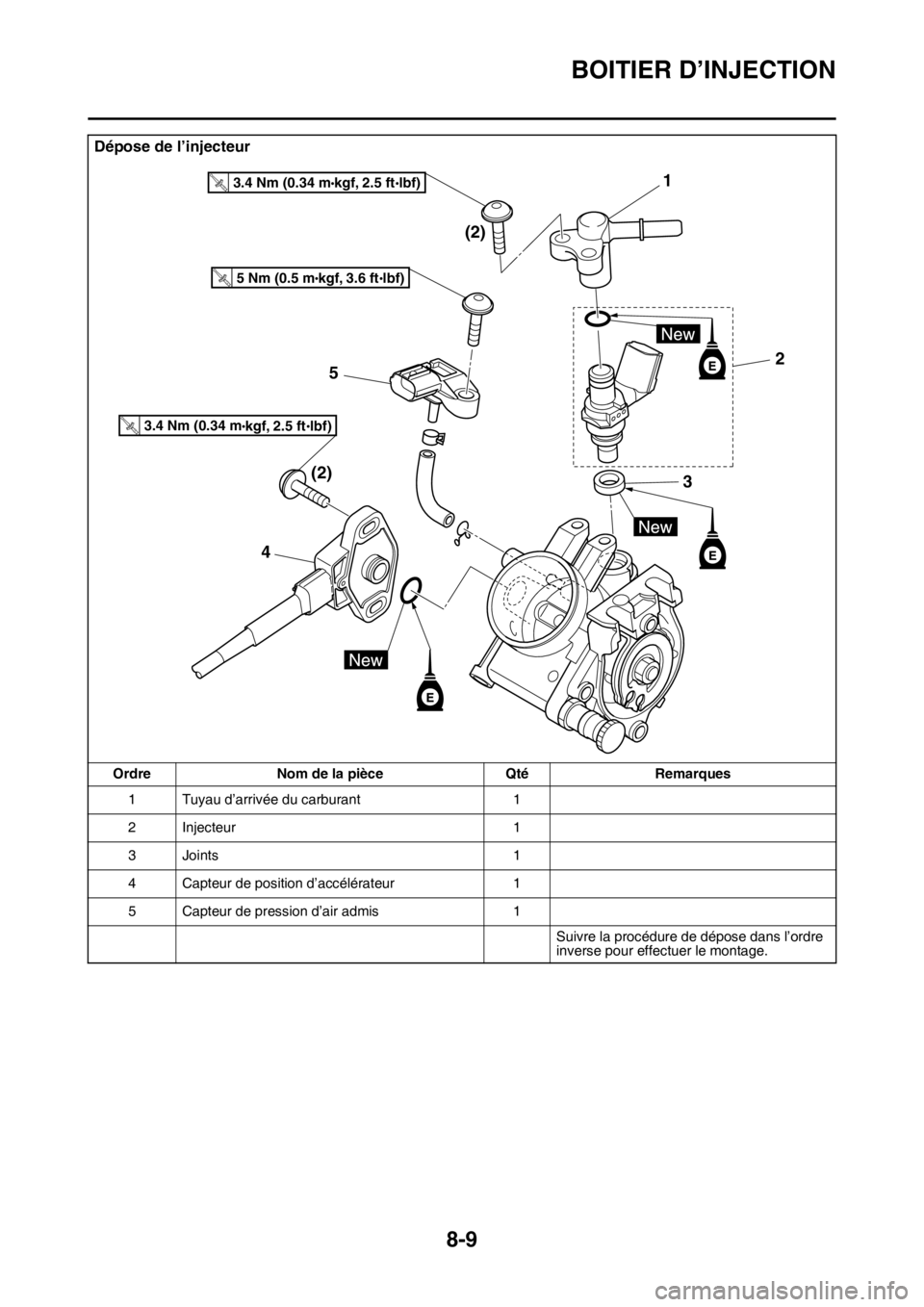 YAMAHA WR 250F 2017  Notices Demploi (in French) BOITIER D’INJECTION
8-9
Dépose de l’injecteur
Ordre Nom de la pièce Qté Remarques
1 Tuyau d’arrivée du carburant 1
2 Injecteur 1
3 Joints 1
4 Capteur de position d’accélérateur 1
5 Capte