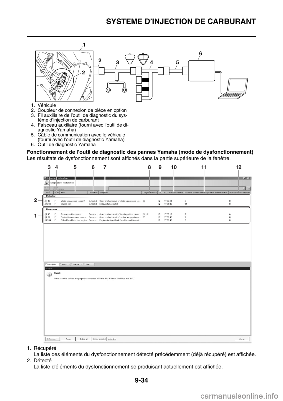 YAMAHA WR 250F 2017  Notices Demploi (in French) SYSTEME D’INJECTION DE CARBURANT
9-34
Fonctionnement de l’outil de diagnostic des pannes Yamaha (mode de dysfonctionnement)
Les résultats de dysfonctionnement sont affichés dans la partie supér