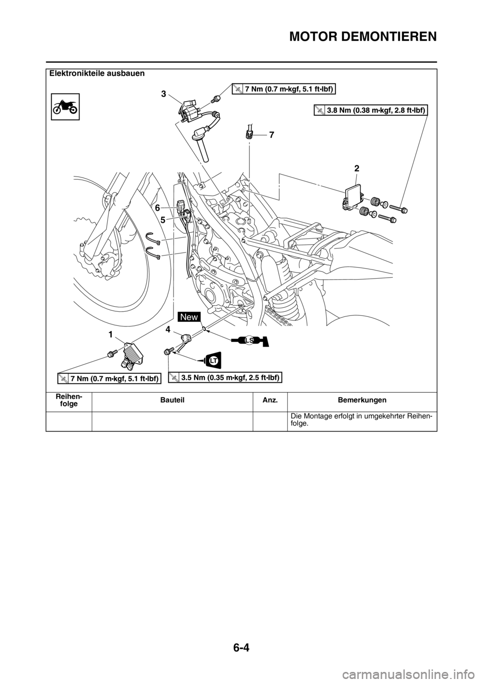YAMAHA WR 250F 2016  Betriebsanleitungen (in German) MOTOR DEMONTIEREN
6-4
Die Montage erfolgt in umgekehrter Reihen-
folge.
Elektronikteile ausbauen
Reihen-
folgeBauteil Anz. Bemerkungen
T.R.
T.R.
T.R.T.R.
7 3
6
5
142
LT
New
LS 