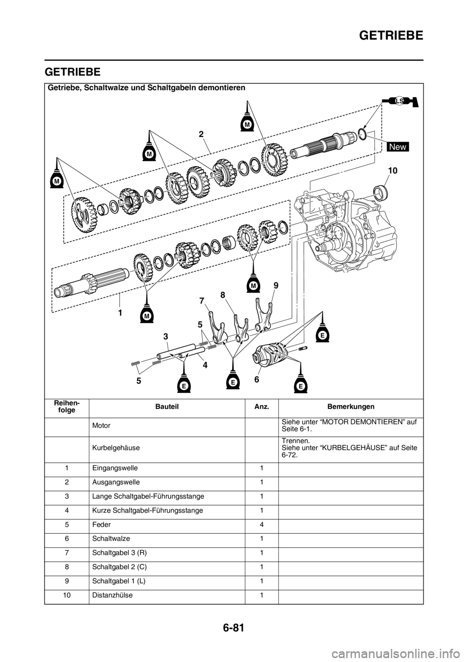 YAMAHA WR 250F 2016  Betriebsanleitungen (in German) GETRIEBE
6-81
GAS2GB3324
GETRIEBE
Getriebe, Schaltwalze und Schaltgabeln demontieren
Reihen-
folgeBauteil Anz. Bemerkungen
MotorSiehe unter “MOTOR DEMONTIEREN” auf 
Seite 6-1.
KurbelgehäuseTrenne