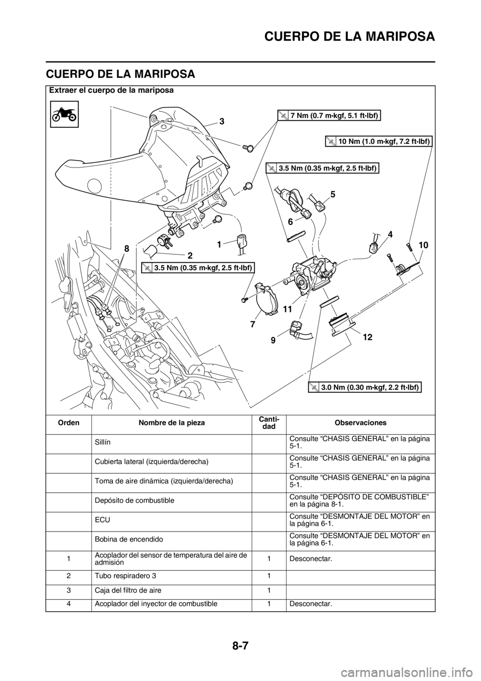 YAMAHA WR 250F 2016  Manuale de Empleo (in Spanish) CUERPO DE LA MARIPOSA
8-7
SAS2GB3353
CUERPO DE LA MARIPOSA
Extraer el cuerpo de la mariposa
Orden Nombre de la piezaCanti-
dadObservaciones
SillínConsulte “CHASIS GENERAL” en la página 
5-1.
Cub
