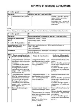 Page 394