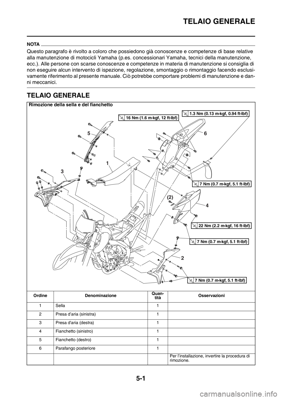 YAMAHA WR 250F 2016  Manuale duso (in Italian) TELAIO GENERALE
5-1
HAS2GB3152
NOTA
Questo paragrafo è rivolto a coloro che possiedono già conoscenze e competenze di base relative 
alla manutenzione di motocicli Yamaha (p.es. concessionari Yamaha