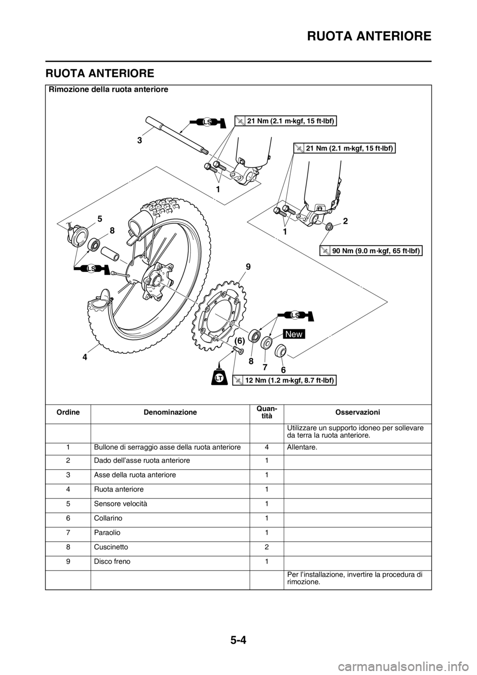YAMAHA WR 250F 2016  Manuale duso (in Italian) RUOTA ANTERIORE
5-4
HAS2GB3156
RUOTA ANTERIORE
Rimozione della ruota anteriore
Ordine DenominazioneQuan-
titàOsservazioni
Utilizzare un supporto idoneo per sollevare 
da terra la ruota anteriore.
1 B