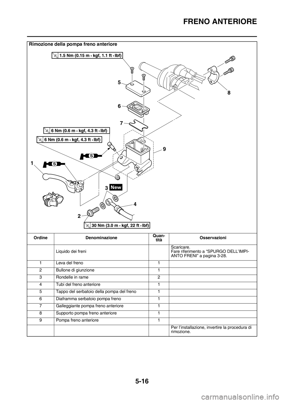 YAMAHA WR 250F 2016  Manuale duso (in Italian) FRENO ANTERIORE
5-16
Rimozione della pompa freno anteriore
Ordine DenominazioneQuan-
titàOsservazioni
Liquido dei freniScaricare.
Fare riferimento a “SPURGO DELL’IMPI-
ANTO FRENI” a pagina 3-28