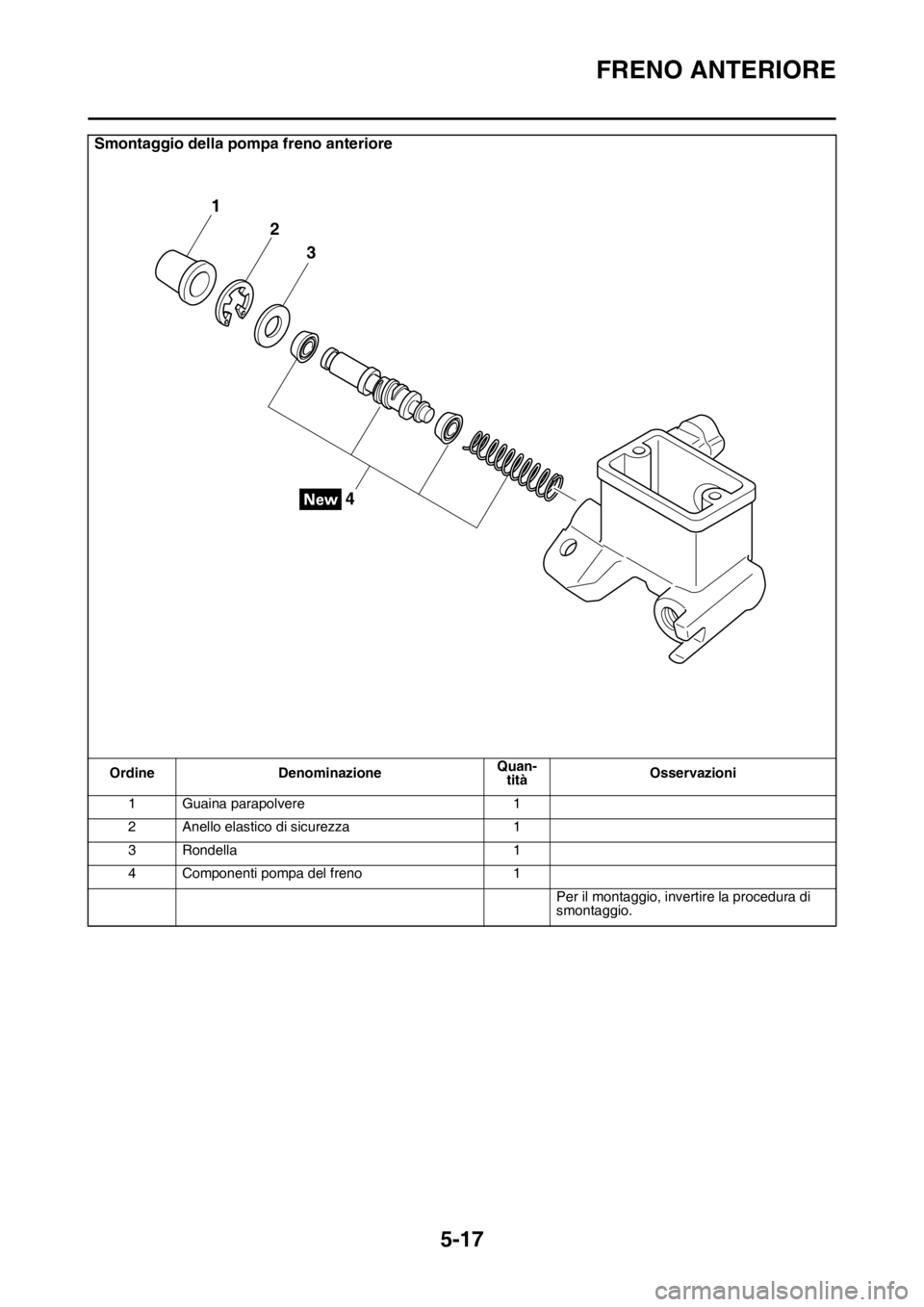 YAMAHA WR 250F 2016  Manuale duso (in Italian) FRENO ANTERIORE
5-17
Smontaggio della pompa freno anteriore
Ordine DenominazioneQuan-
titàOsservazioni
1 Guaina parapolvere 1
2 Anello elastico di sicurezza 1
3 Rondella 1
4 Componenti pompa del fren