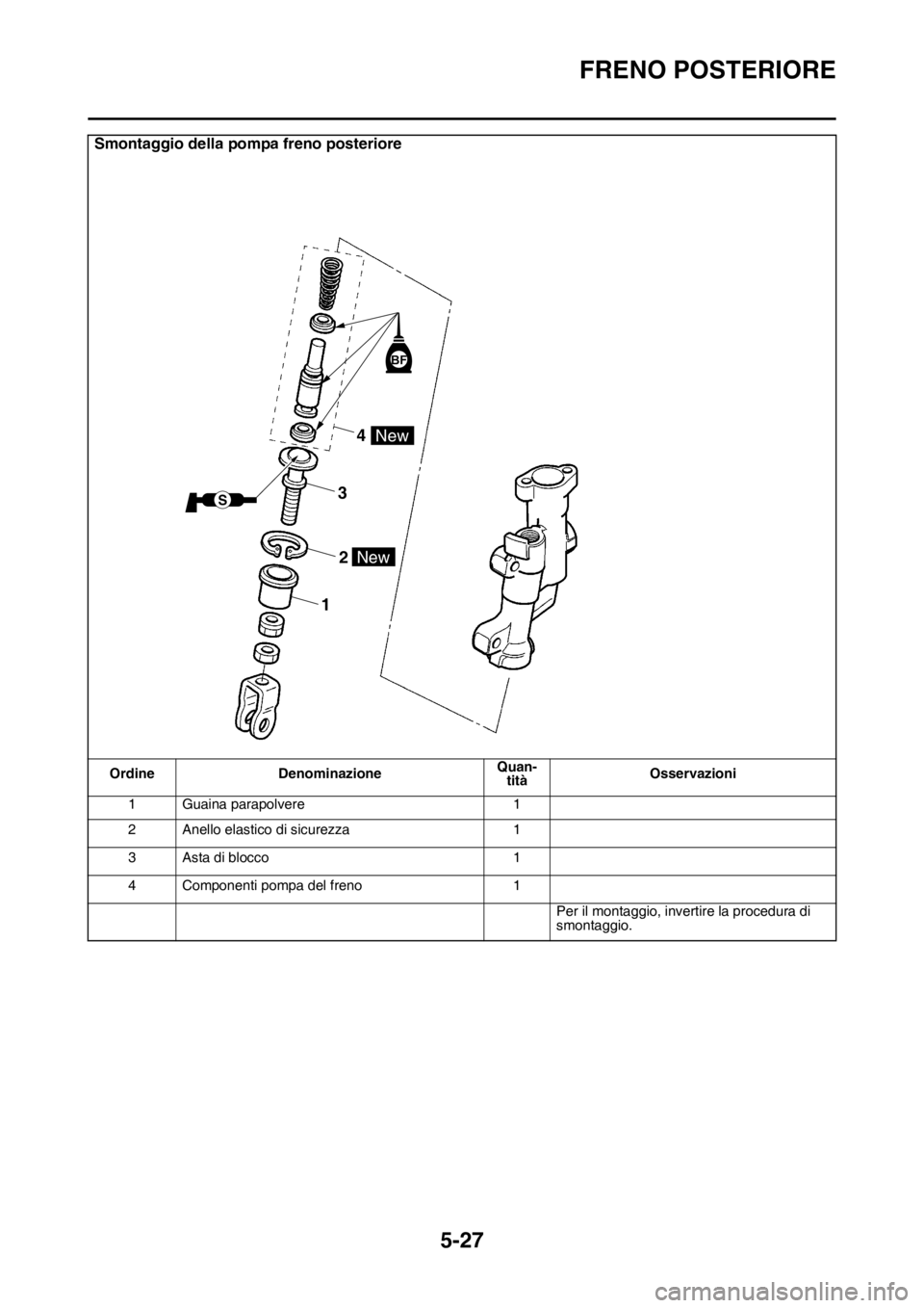 YAMAHA WR 250F 2016  Manuale duso (in Italian) FRENO POSTERIORE
5-27
Smontaggio della pompa freno posteriore
Ordine DenominazioneQuan-
titàOsservazioni
1 Guaina parapolvere 1
2 Anello elastico di sicurezza 1
3 Asta di blocco 1
4 Componenti pompa 