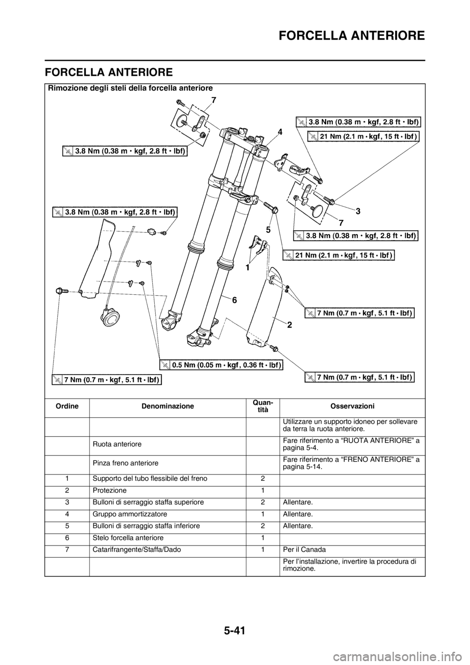 YAMAHA WR 250F 2016  Manuale duso (in Italian) FORCELLA ANTERIORE
5-41
HAS2GB3199
FORCELLA ANTERIORE
Rimozione degli steli della forcella anteriore
Ordine DenominazioneQuan-
titàOsservazioni
Utilizzare un supporto idoneo per sollevare 
da terra l