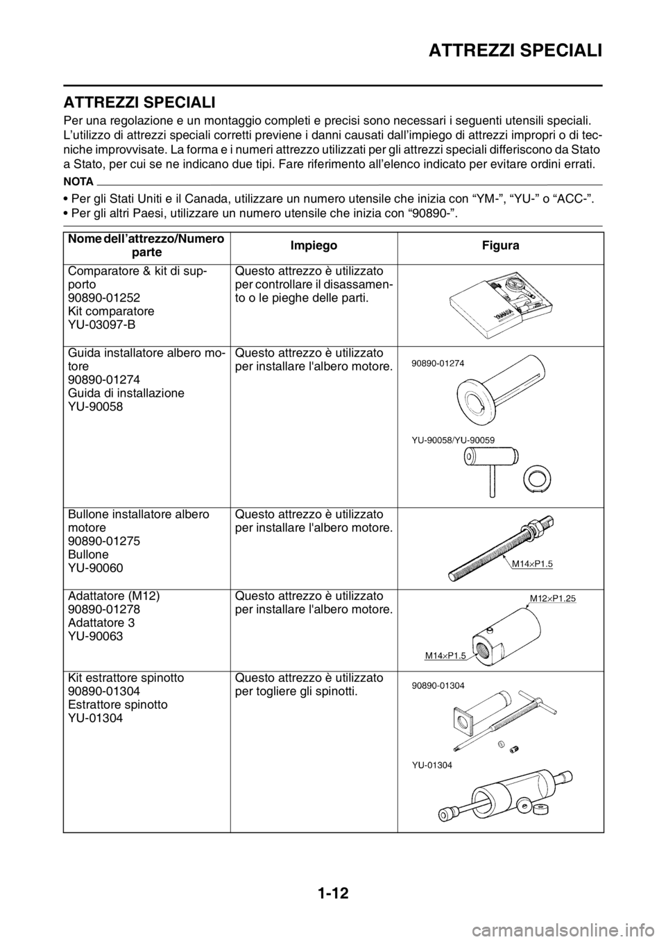 YAMAHA WR 250F 2016  Manuale duso (in Italian) ATTREZZI SPECIALI
1-12
HAS2GB3030
ATTREZZI SPECIALI
Per una regolazione e un montaggio completi e precisi sono necessari i seguenti utensili speciali. 
L’utilizzo di attrezzi speciali corretti previ