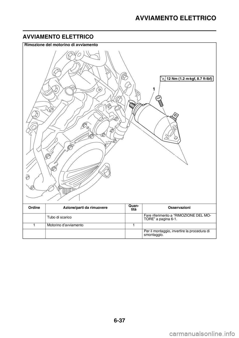 YAMAHA WR 250F 2016  Manuale duso (in Italian) AVVIAMENTO ELETTRICO
6-37
HAS2GB3264
AVVIAMENTO ELETTRICO
Rimozione del motorino di avviamento
Ordine Azione/parti da rimuovereQuan-
titàOsservazioni
Tubo di scaricoFare riferimento a “RIMOZIONE DE