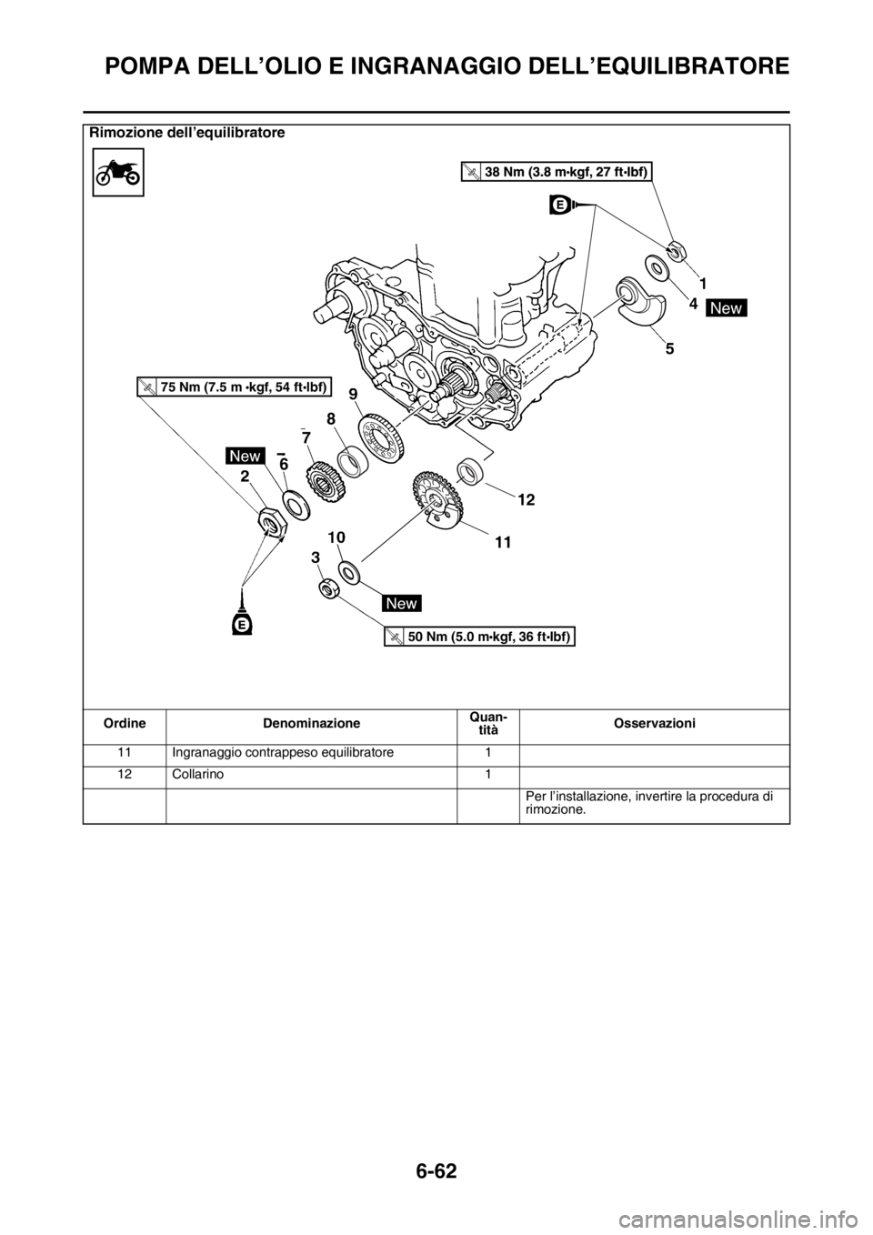 YAMAHA WR 250F 2016  Manuale duso (in Italian) POMPA DELL’OLIO E INGRANAGGIO DELL’EQUILIBRATORE
6-62
11 Ingranaggio contrappeso equilibratore 1
12 Collarino 1
Per l’installazione, invertire la procedura di 
rimozione.
Rimozione dell’equili