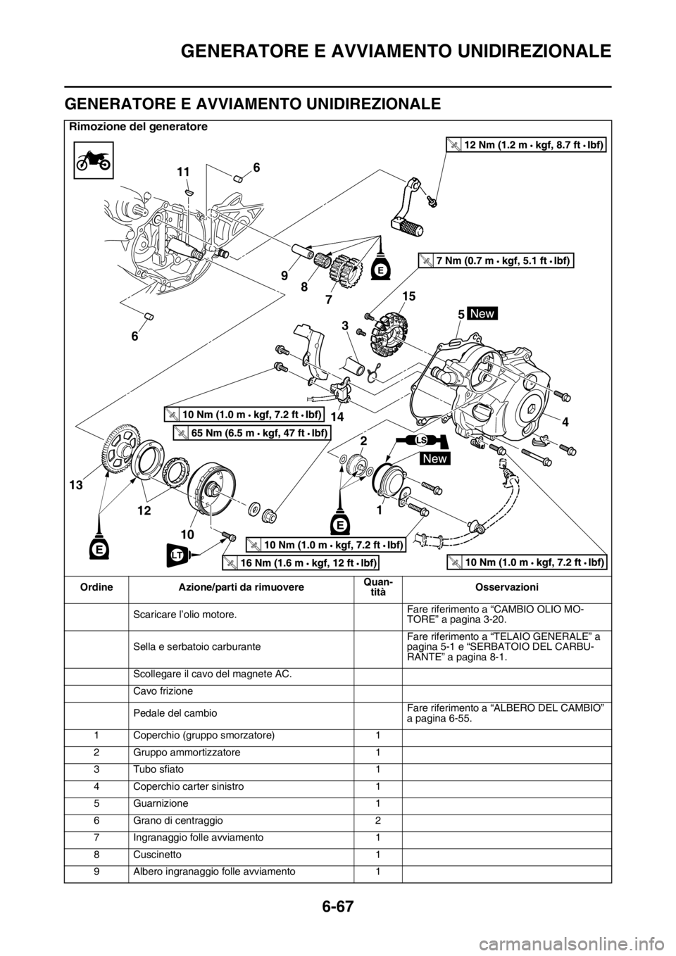 YAMAHA WR 250F 2016  Manuale duso (in Italian) GENERATORE E AVVIAMENTO UNIDIREZIONALE
6-67
HAS2GB3307
GENERATORE E AVVIAMENTO UNIDIREZIONALE
Rimozione del generatore
Ordine Azione/parti da rimuovereQuan-
titàOsservazioni
Scaricare l’olio motore