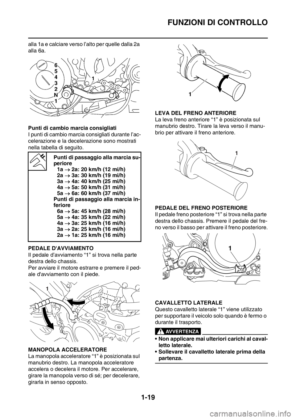 YAMAHA WR 250F 2016  Manuale duso (in Italian) FUNZIONI DI CONTROLLO
1-19
alla 1a e calciare verso l’alto per quelle dalla 2a 
alla 6a.
Punti di cambio marcia consigliati
I punti di cambio marcia consigliati durante l’ac-
celerazione e la dece