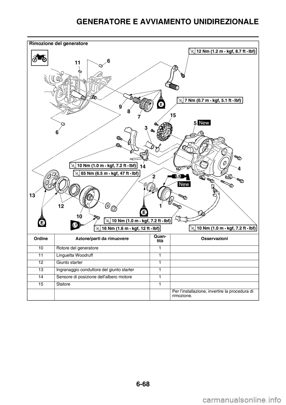 YAMAHA WR 250F 2016  Manuale duso (in Italian) GENERATORE E AVVIAMENTO UNIDIREZIONALE
6-68
10 Rotore del generatore 1
11 Linguetta Woodruff 1
12 Giunto starter 1
13 Ingranaggio conduttore del giunto starter 1
14 Sensore di posizione dell’albero 