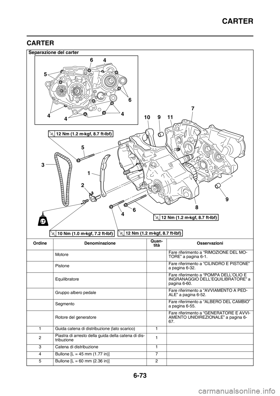 YAMAHA WR 250F 2016  Manuale duso (in Italian) CARTER
6-73
HAS2GB3312
CARTER
Separazione del carter
Ordine DenominazioneQuan-
titàOsservazioni
MotoreFare riferimento a “RIMOZIONE DEL MO-
TORE” a pagina 6-1.
PistoneFare riferimento a “CILIND