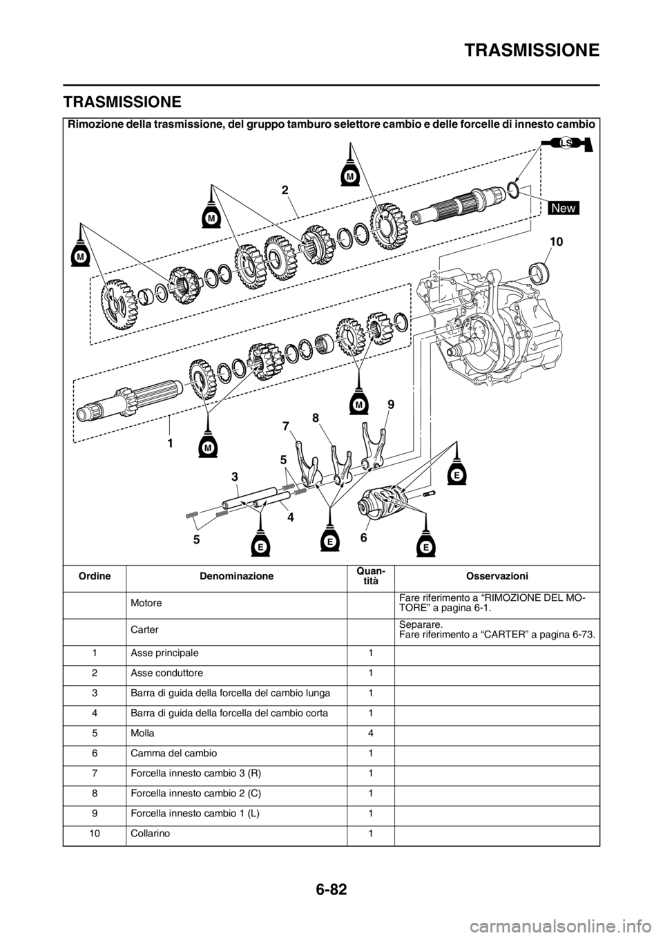 YAMAHA WR 250F 2016  Manuale duso (in Italian) TRASMISSIONE
6-82
HAS2GB3324
TRASMISSIONE
Rimozione della trasmissione, del gruppo tamburo selettore cambio e delle forcelle di innesto cambio
Ordine DenominazioneQuan-
titàOsservazioni
MotoreFare ri