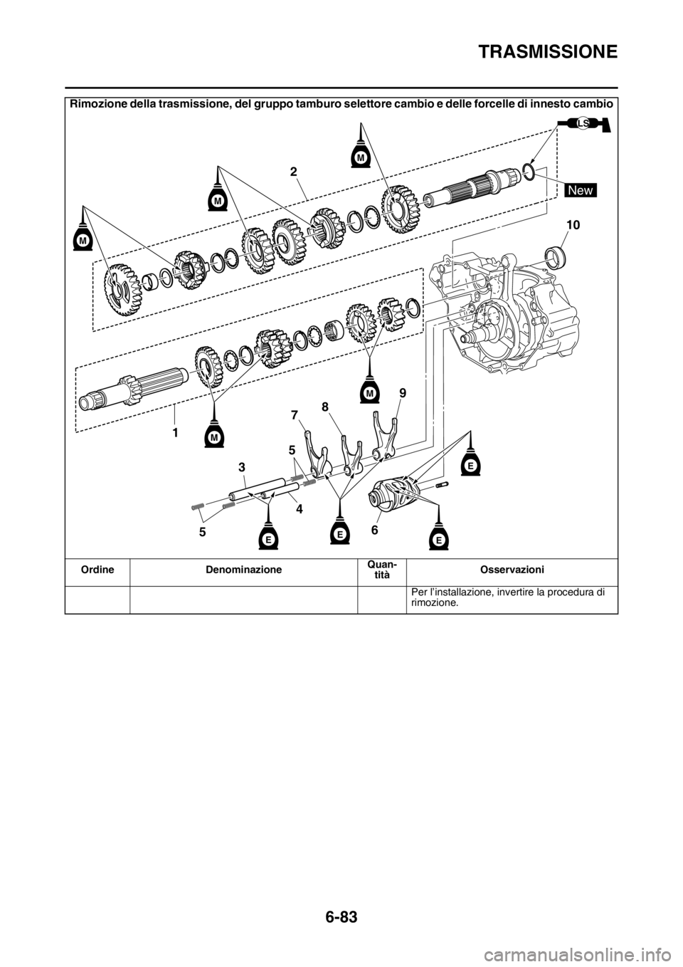 YAMAHA WR 250F 2016  Manuale duso (in Italian) TRASMISSIONE
6-83
Per l’installazione, invertire la procedura di 
rimozione.
Rimozione della trasmissione, del gruppo tamburo selettore cambio e delle forcelle di innesto cambio
Ordine Denominazione