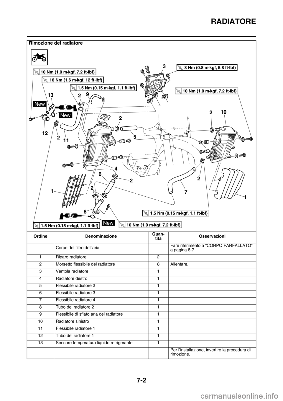 YAMAHA WR 250F 2016  Manuale duso (in Italian) RADIATORE
7-2
Corpo del filtro dell’ariaFare riferimento a “CORPO FARFALLATO” 
a pagina 8-7.
1 Riparo radiatore 2
2 Morsetto flessibile del radiatore 8 Allentare.
3 Ventola radiatore 1
4 Radiato