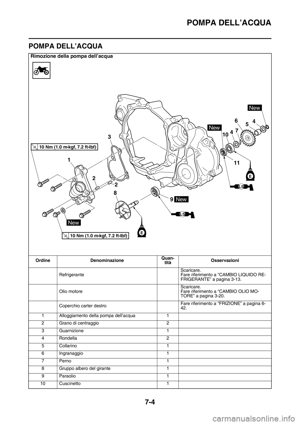 YAMAHA WR 250F 2016  Manuale duso (in Italian) POMPA DELL’ACQUA
7-4
HAS2GB3334
POMPA DELL’ACQUA
Rimozione della pompa dell’acqua
Ordine DenominazioneQuan-
titàOsservazioni
RefrigeranteScaricare.
Fare riferimento a “CAMBIO LIQUIDO RE-
FRIG