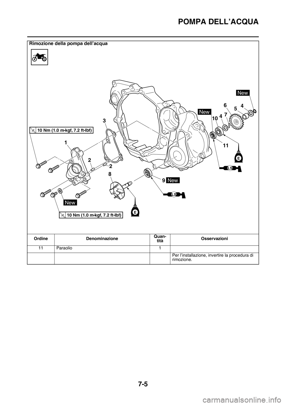 YAMAHA WR 250F 2016  Manuale duso (in Italian) POMPA DELL’ACQUA
7-5
11 Paraolio 1
Per l’installazione, invertire la procedura di 
rimozione.
Rimozione della pompa dell’acqua
Ordine DenominazioneQuan-
titàOsservazioni
9
8
2
2
3
1
10
6
7
5
4
