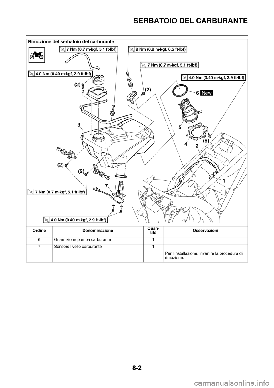 YAMAHA WR 250F 2016  Manuale duso (in Italian) SERBATOIO DEL CARBURANTE
8-2
6 Guarnizione pompa carburante 1
7 Sensore livello carburante 1
Per l’installazione, invertire la procedura di 
rimozione.
Rimozione del serbatoio del carburante
Ordine 