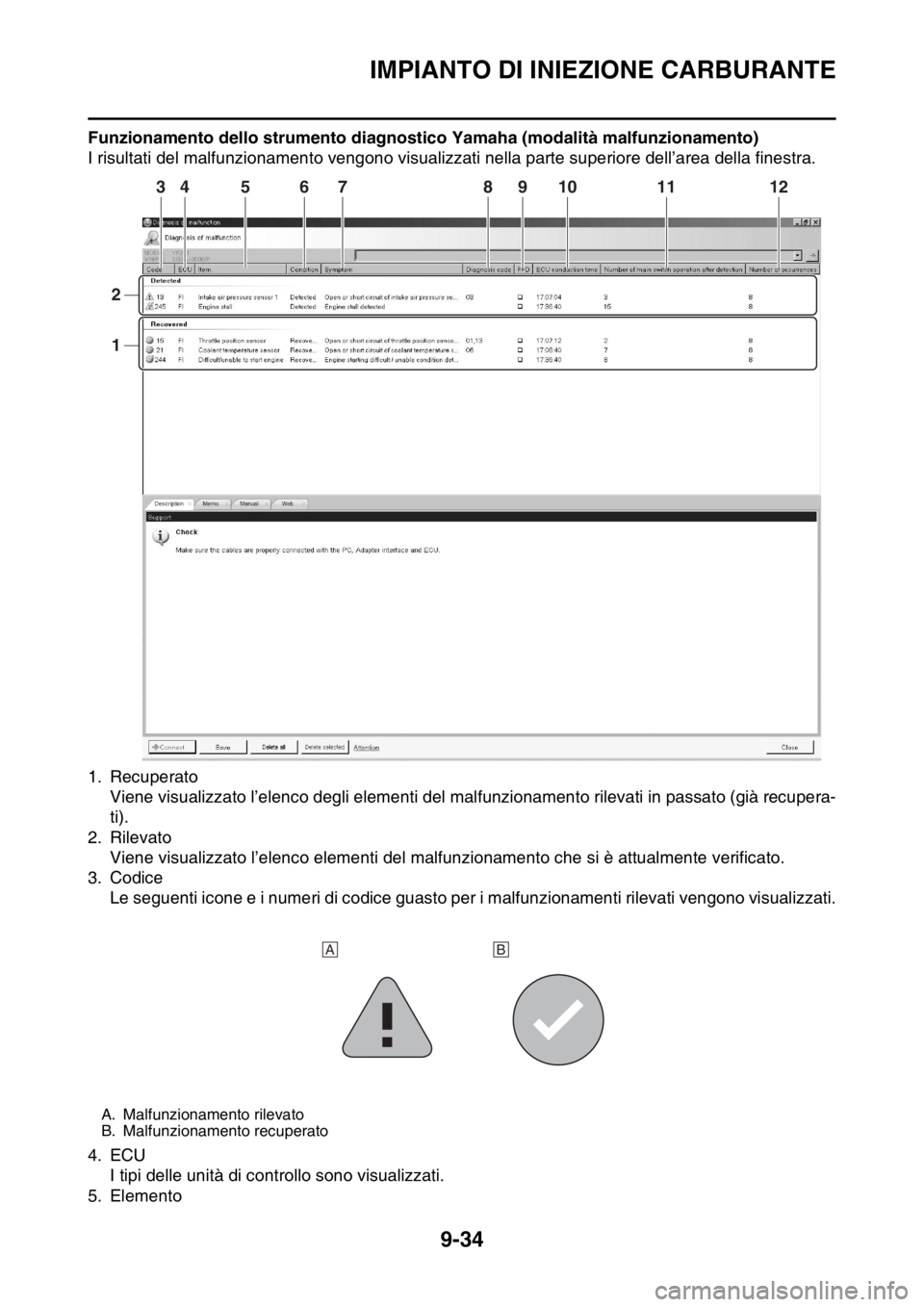 YAMAHA WR 250F 2016  Manuale duso (in Italian) IMPIANTO DI INIEZIONE CARBURANTE
9-34
Funzionamento dello strumento diagnostico Yamaha (modalità malfunzionamento)
I risultati del malfunzionamento vengono visualizzati nella parte superiore dell’a