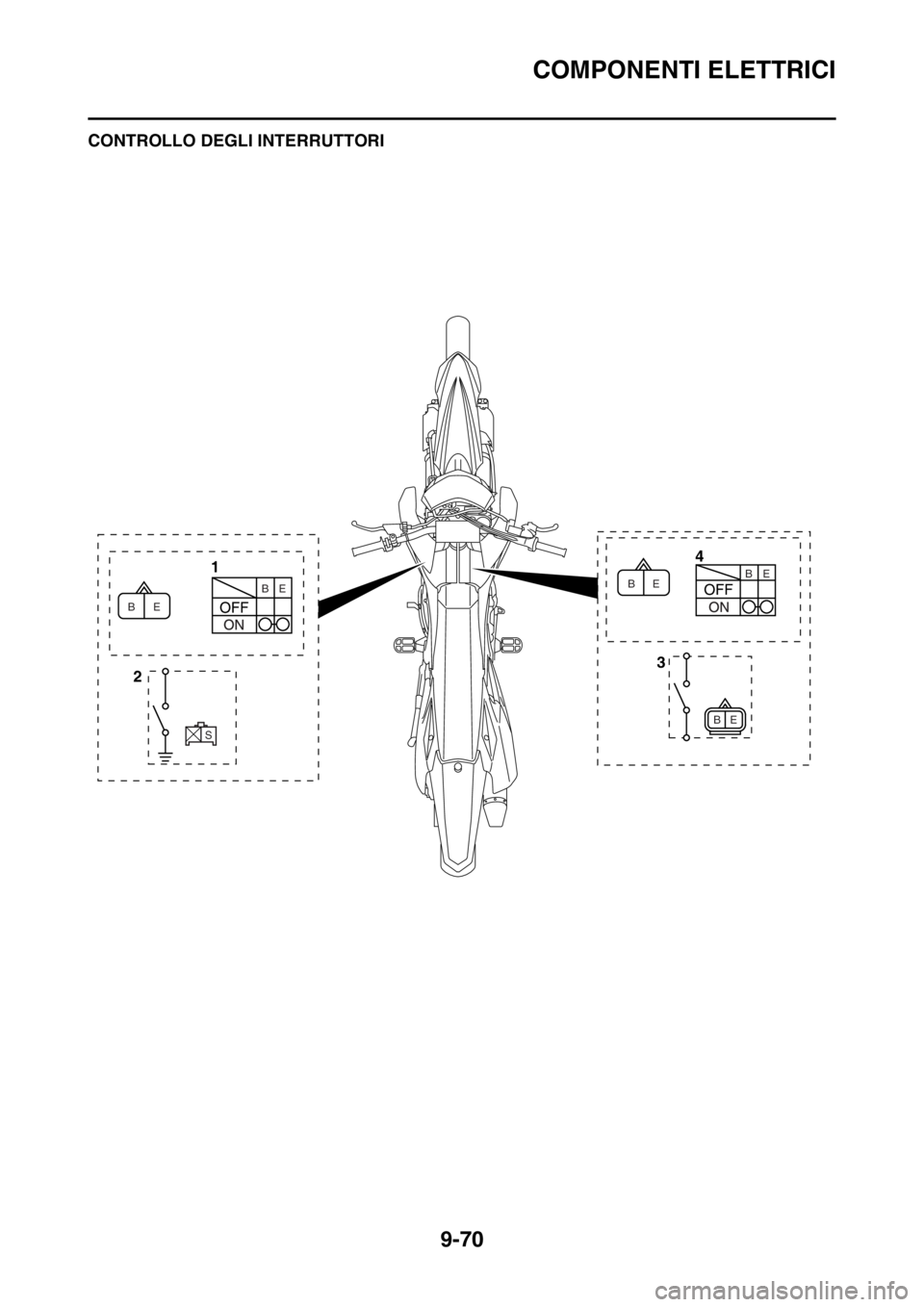 YAMAHA WR 250F 2016  Manuale duso (in Italian) COMPONENTI ELETTRICI
9-70
HAS2GB3385CONTROLLO DEGLI INTERRUTTORI
4
1
3
2
E B
S
E B
E BE
E BB 