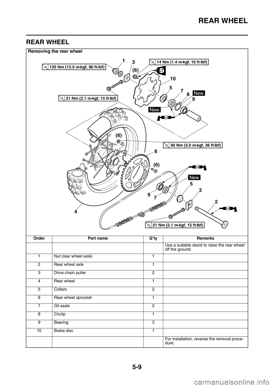 YAMAHA WR 250F 2015  Owners Manual REAR WHEEL
5-9
EAS2GB2162
REAR WHEEL
Removing the rear wheel
Order Part name Q’ty Remarks
Use a suitable stand to raise the rear wheel 
off the ground.
1 Nut (rear wheel axle) 1
2 Rear wheel axle 1
