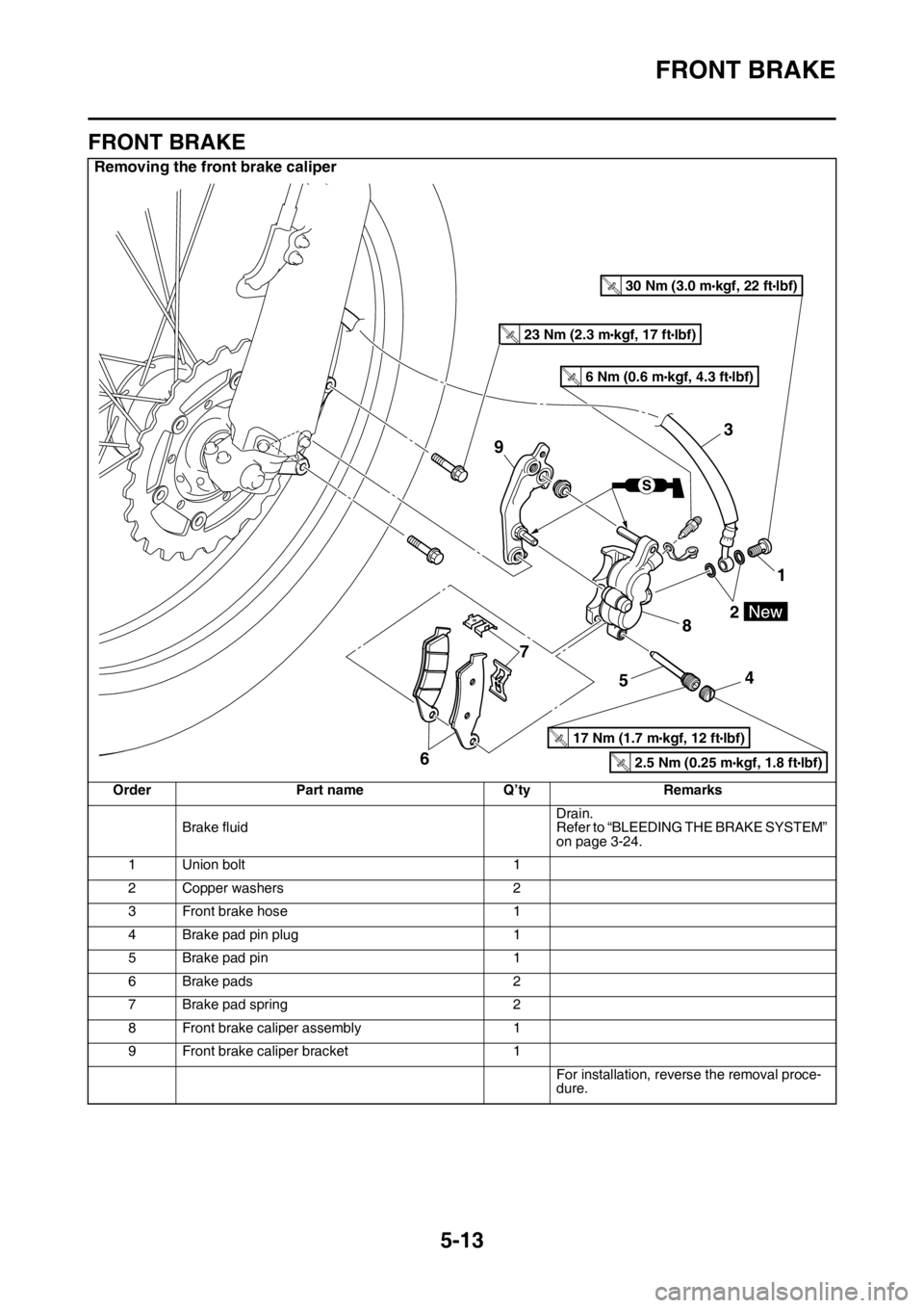 YAMAHA WR 250F 2015  Owners Manual FRONT BRAKE
5-13
EAS2GB2169
FRONT BRAKE
Removing the front brake caliper
Order Part name Q’ty Remarks
Brake fluidDrain.
Refer to “BLEEDING THE BRAKE SYSTEM” 
on page 3-24.
1 Union bolt 1
2 Coppe