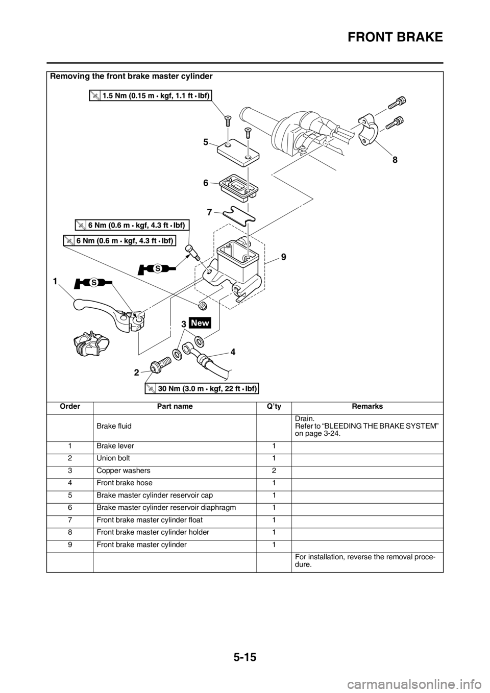 YAMAHA WR 250F 2015  Owners Manual FRONT BRAKE
5-15
Removing the front brake master cylinder
Order Part name Q’ty Remarks
Brake fluidDrain.
Refer to “BLEEDING THE BRAKE SYSTEM” 
on page 3-24.
1 Brake lever 1
2 Union bolt 1
3 Copp