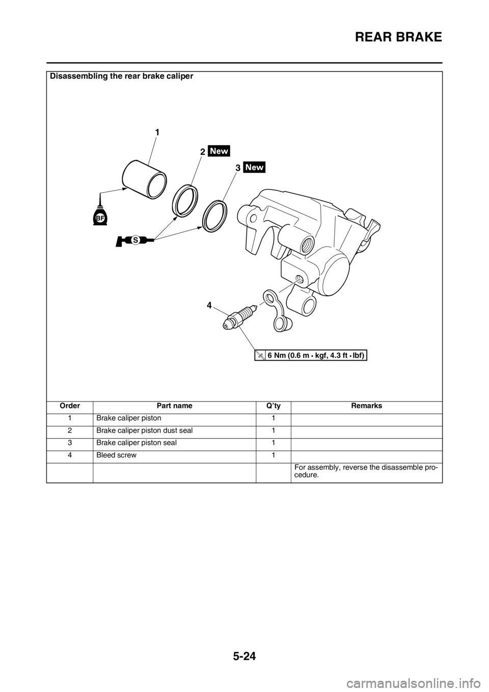 YAMAHA WR 250F 2015  Owners Manual REAR BRAKE
5-24
Disassembling the rear brake caliper
Order Part name Q’ty Remarks
1 Brake caliper piston 1
2 Brake caliper piston dust seal 1
3 Brake caliper piston seal 1
4 Bleed screw 1
For assemb