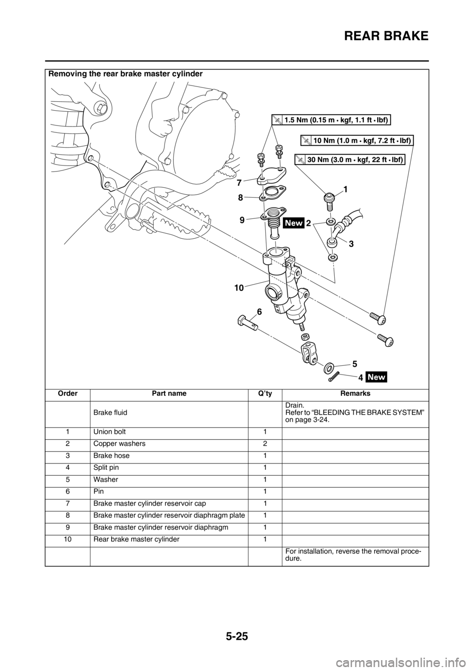 YAMAHA WR 250F 2015  Owners Manual REAR BRAKE
5-25
Removing the rear brake master cylinder
Order Part name Q’ty Remarks
Brake fluidDrain.
Refer to “BLEEDING THE BRAKE SYSTEM” 
on page 3-24.
1 Union bolt 1
2 Copper washers 2
3 Bra