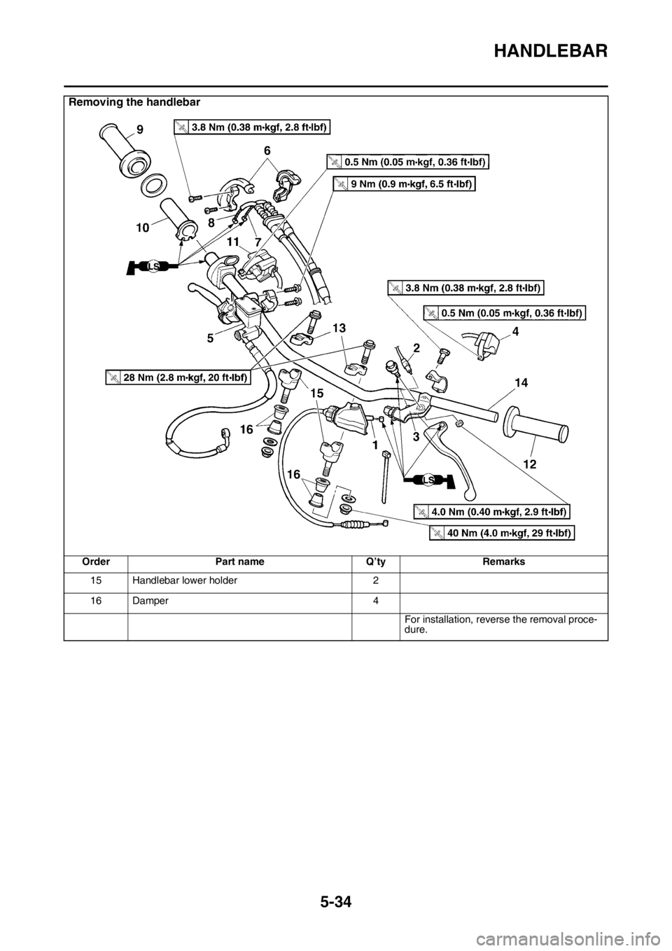YAMAHA WR 250F 2015  Owners Manual HANDLEBAR
5-34
15 Handlebar lower holder 2
16 Damper 4
For installation, reverse the removal proce-
dure.
Removing the handlebar
Order Part name Q’ty Remarks 