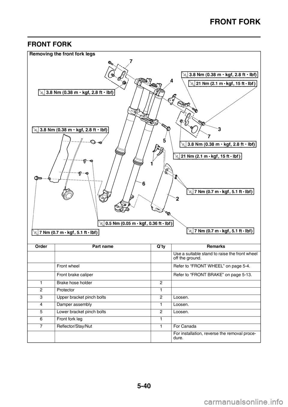 YAMAHA WR 250F 2015  Owners Manual FRONT FORK
5-40
EAS2GB2199
FRONT FORK
Removing the front fork legs
Order Part name Q’ty Remarks
Use a suitable stand to raise the front wheel 
off the ground.
Front wheel Refer to “FRONT WHEEL” 