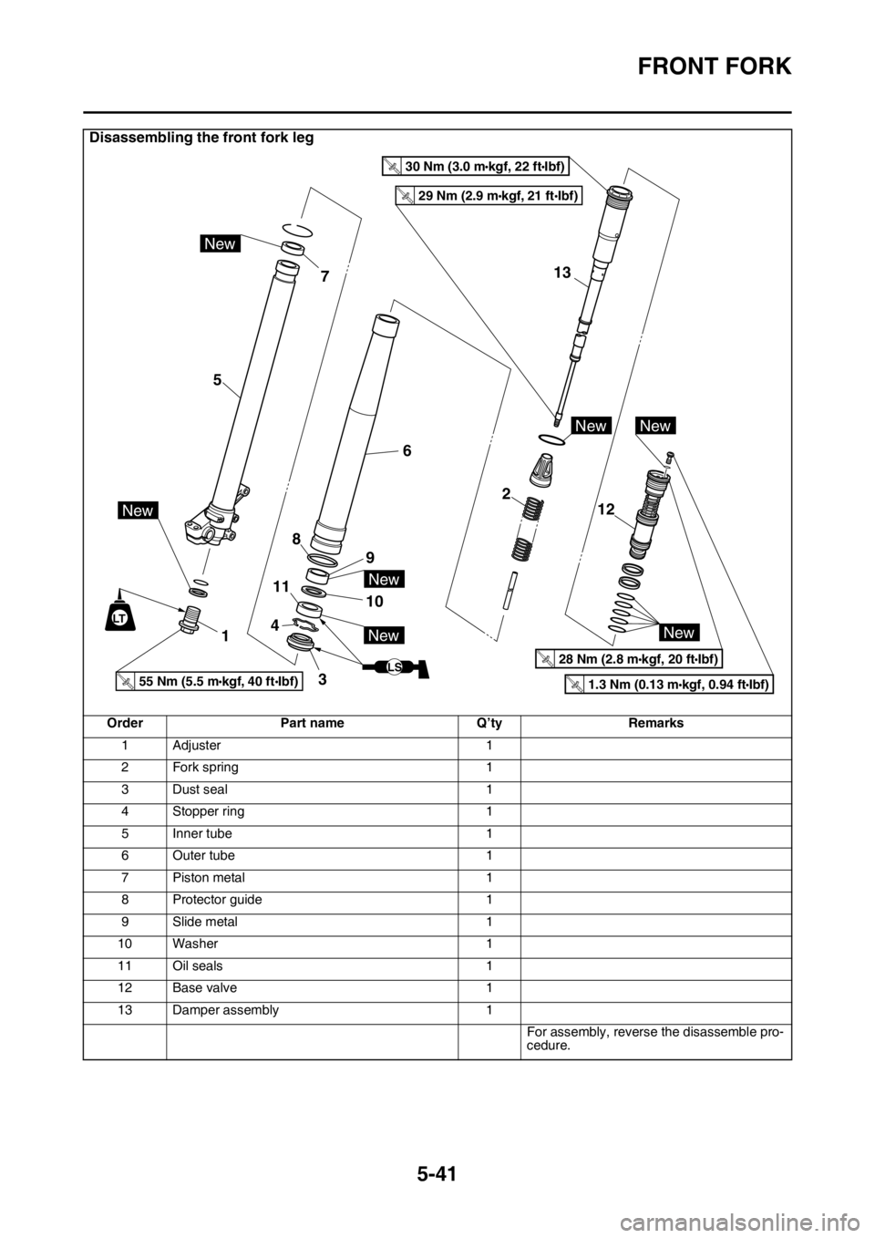 YAMAHA WR 250F 2015  Owners Manual FRONT FORK
5-41
Disassembling the front fork leg
Order Part name Q’ty Remarks
1Adjuster 1
2 Fork spring 1
3 Dust seal 1
4 Stopper ring 1
5 Inner tube 1
6 Outer tube 1
7 Piston metal 1
8Protector gui