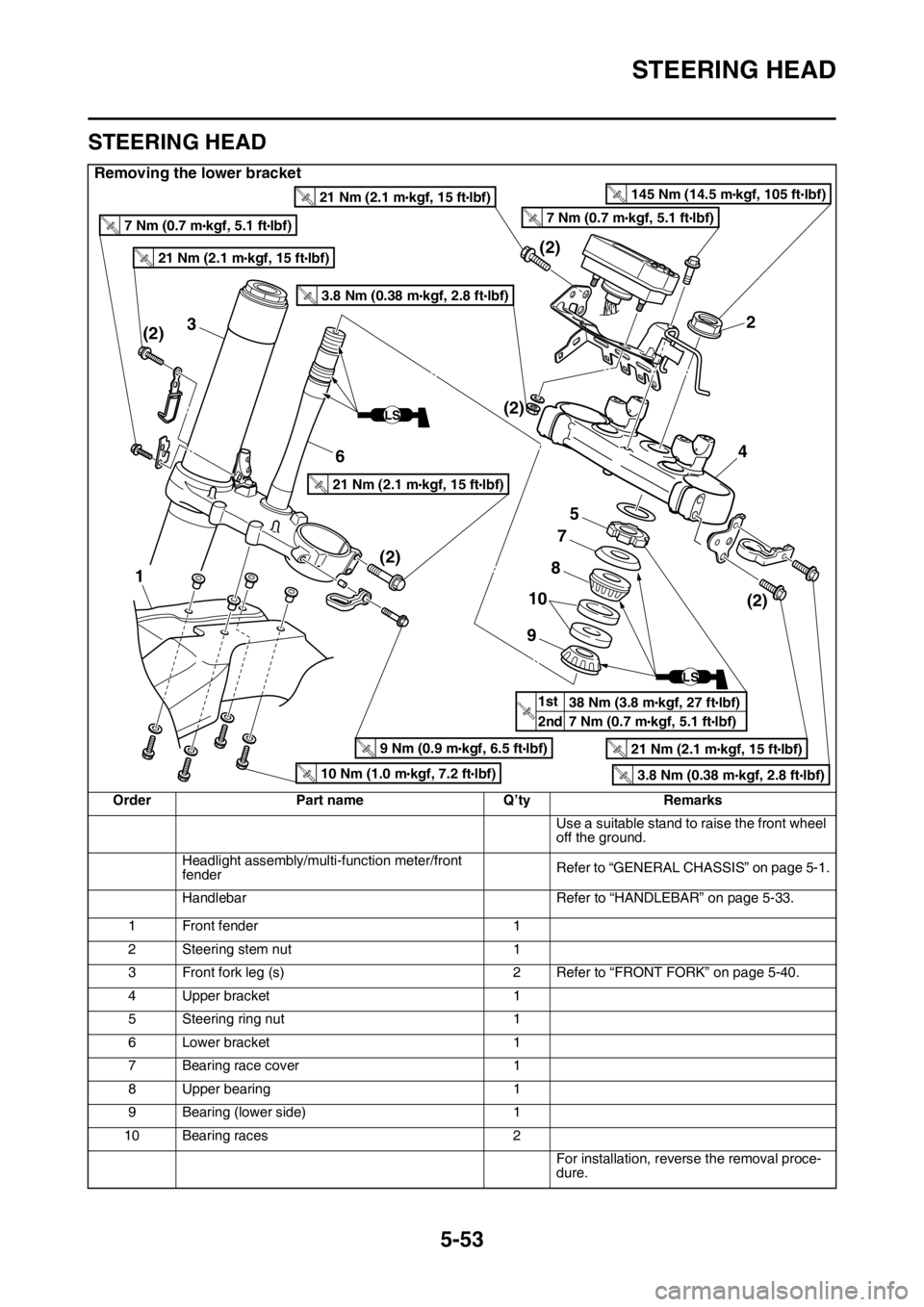 YAMAHA WR 250F 2015 Owners Manual STEERING HEAD
5-53
EAS2GB2205
STEERING HEAD
Removing the lower bracket
Order Part name Q’ty Remarks
Use a suitable stand to raise the front wheel
off the ground.
Headlight assembly/multi-function m YAMAHA WR 250F 2015 Owners Manual STEERING HEAD
5-53
EAS2GB2205
STEERING HEAD
Removing the lower bracket
Order Part name Q’ty Remarks
Use a suitable stand to raise the front wheel
off the ground.
Headlight assembly/multi-function m