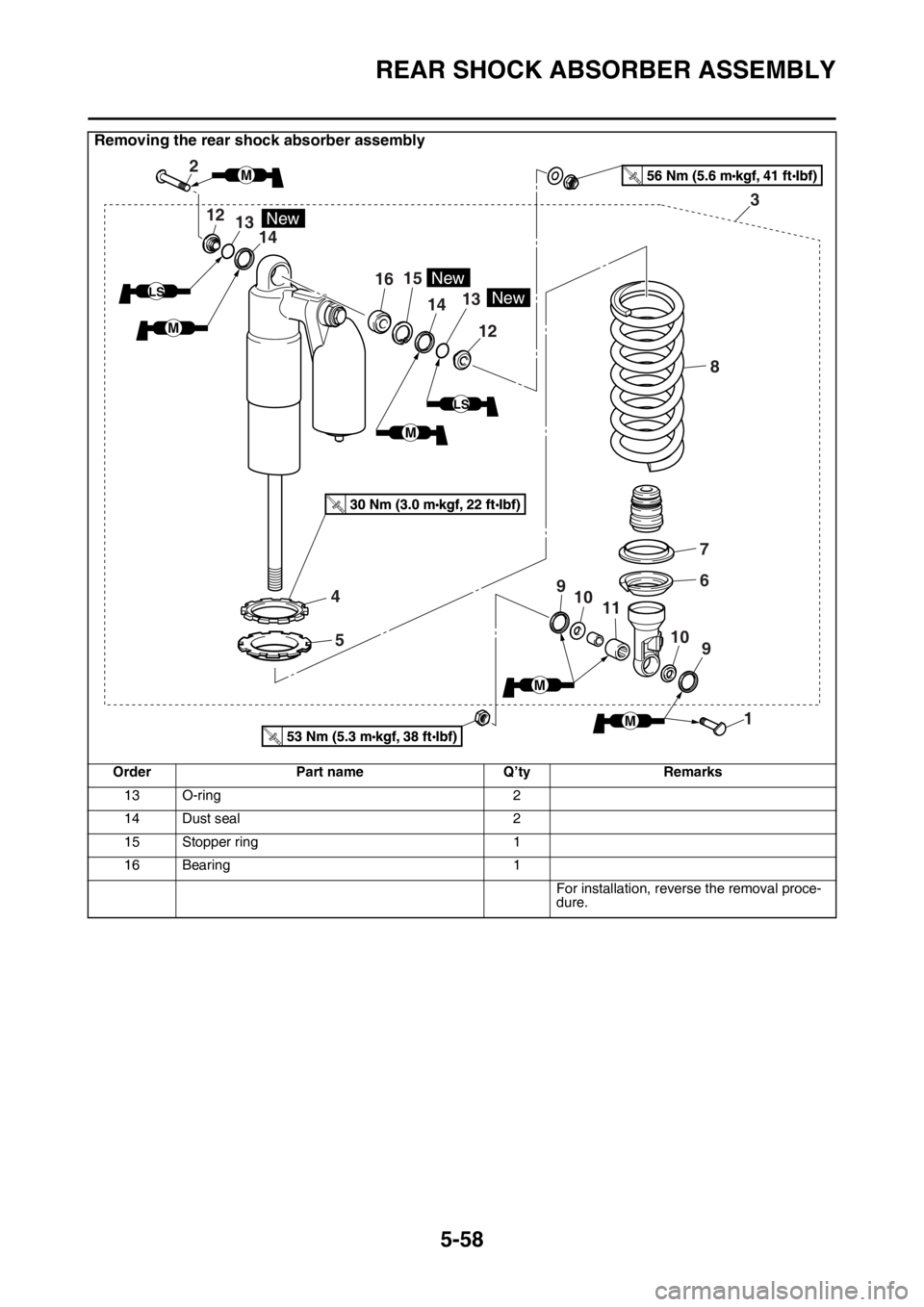 YAMAHA WR 250F 2015  Owners Manual REAR SHOCK ABSORBER ASSEMBLY
5-58
13 O-ring 2
14 Dust seal 2
15 Stopper ring 1
16 Bearing 1
For installation, reverse the removal proce-
dure.
Removing the rear shock absorber assembly
Order Part name