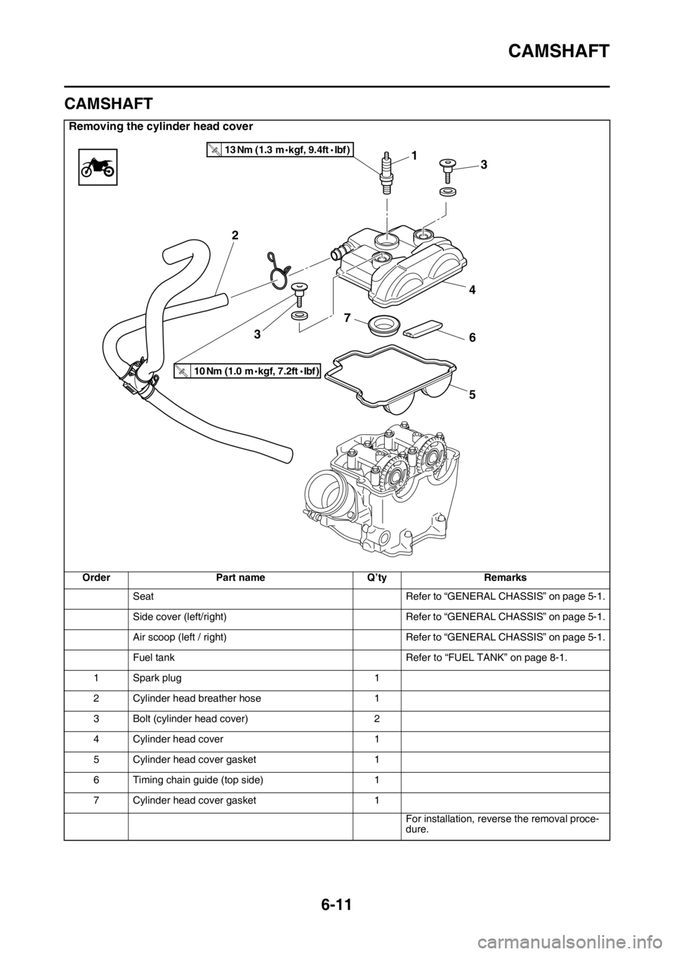 YAMAHA WR 250F 2015  Owners Manual CAMSHAFT
6-11
EAS2GB2239
CAMSHAFT
Removing the cylinder head cover
Order Part name Q’ty Remarks
Seat Refer to “GENERAL CHASSIS” on page 5-1.
Side cover (left/right) Refer to “GENERAL CHASSIS