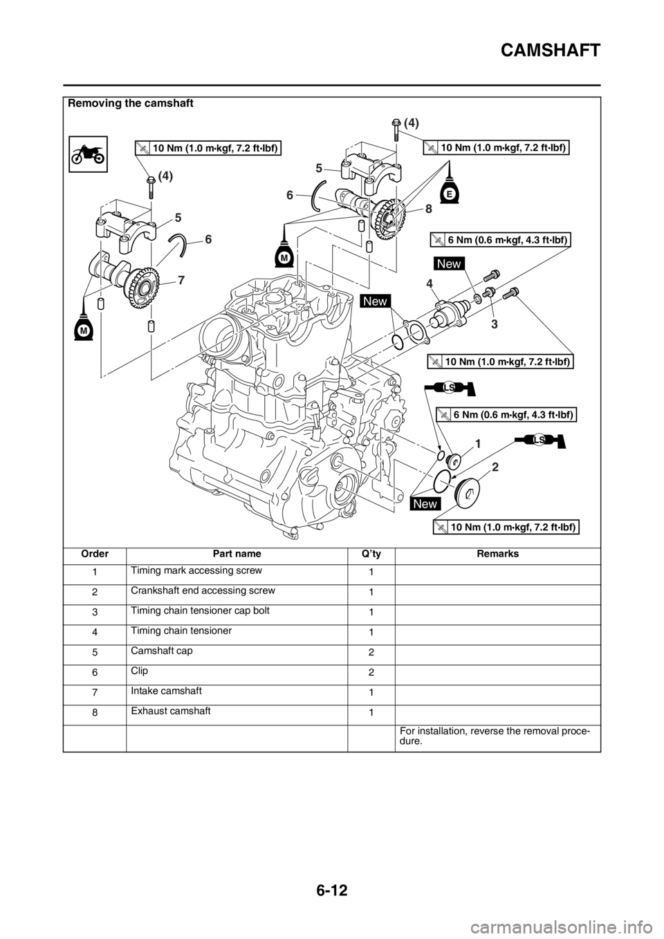 YAMAHA WR 250F 2015  Owners Manual CAMSHAFT
6-12
Removing the camshaft
Order Part name Q’ty Remarks
1Timing mark accessing screw
1
2Crankshaft end accessing screw
1
3Timing chain tensioner cap bolt
1
4Timing chain tensioner
1
5Camsha