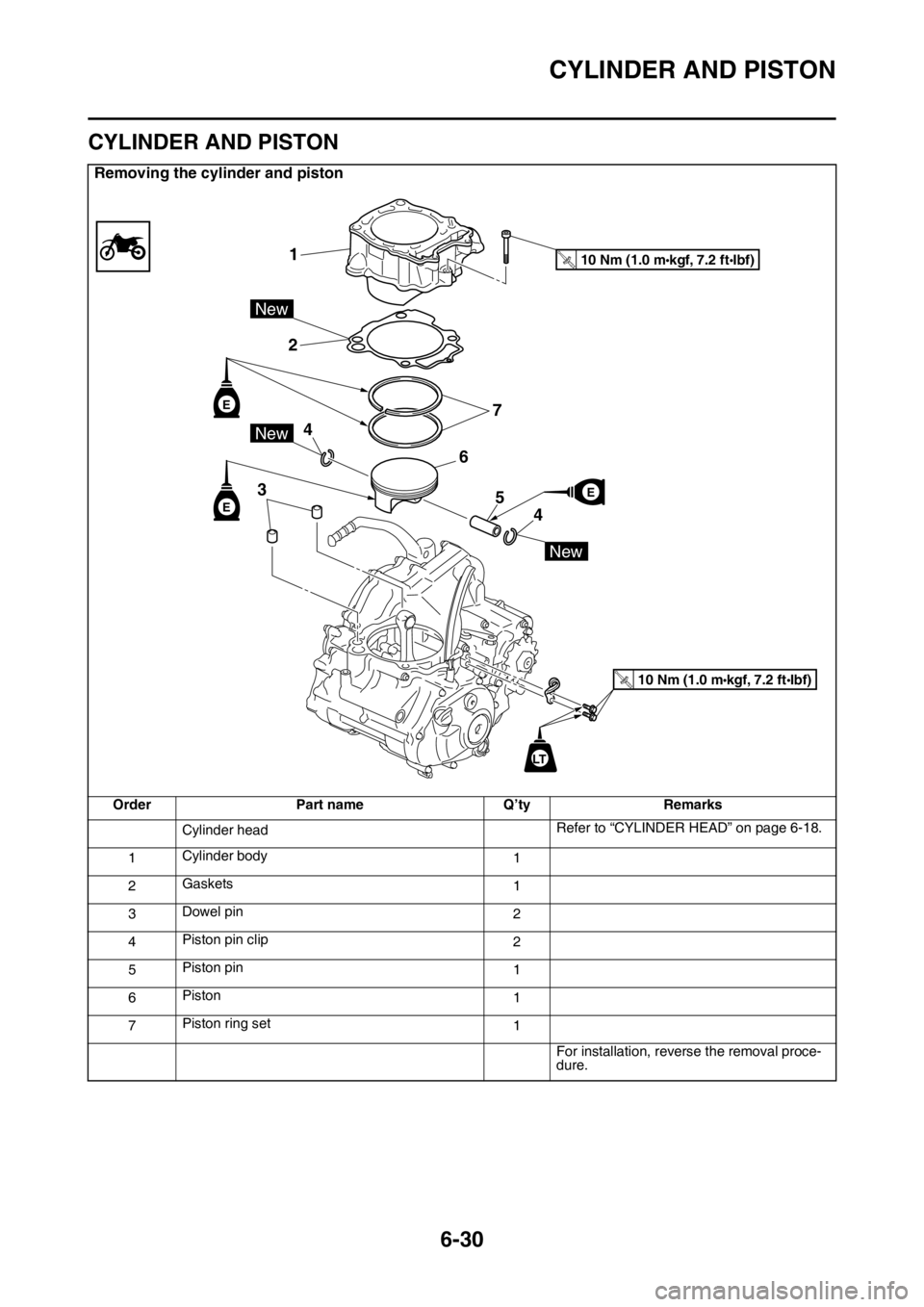 YAMAHA WR 250F 2015  Owners Manual CYLINDER AND PISTON
6-30
EAS2GB2258
CYLINDER AND PISTON
Removing the cylinder and piston
Order Part name Q’ty Remarks
Cylinder headRefer to “CYLINDER HEAD” on page 6-18.
1Cylinder body
1
2Gasket